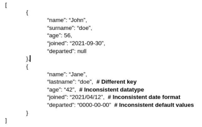 API field data cleaning