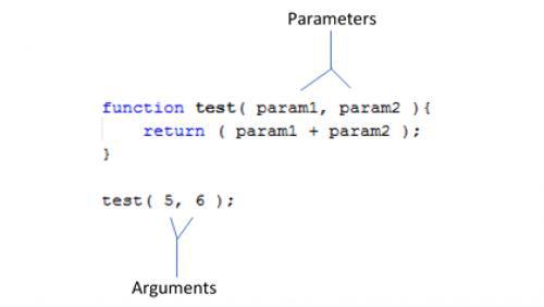 The difference between function parameters and arguments