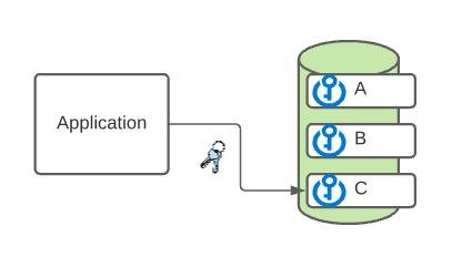 Securing application credentials using an an on-demand encrypted database
