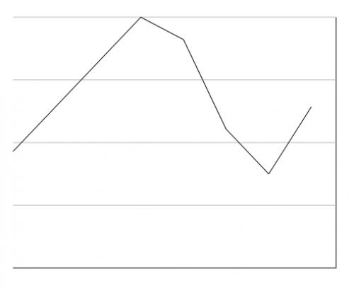 Drawing line graph data with Javascript