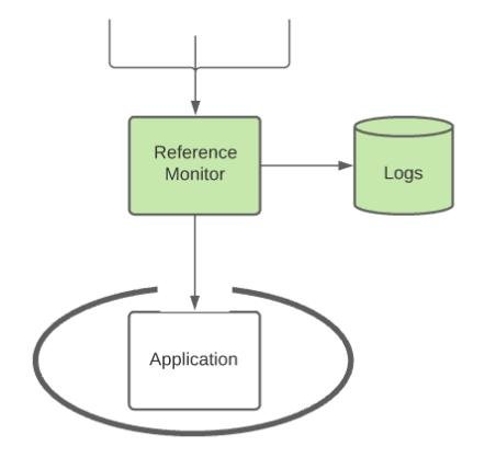API Reference Monitor