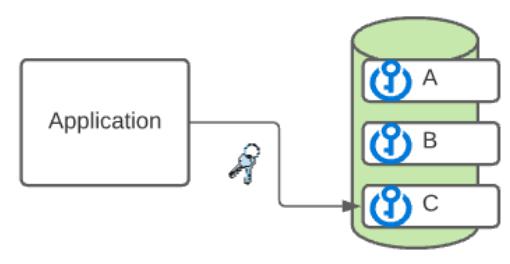 API Security Checklist: 15 Best Practices To Keep Your API Secure