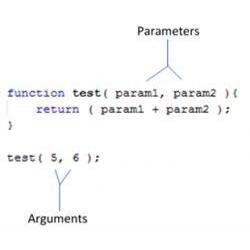 The difference between an argument and a parameter